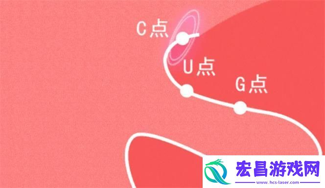 自w到高c