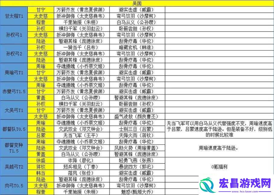 少年三国志中吴国的最强阵容究竟该如何搭配组合方能称雄