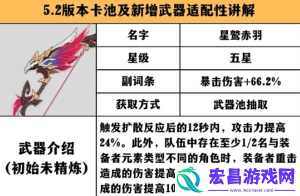 原神星鹫赤羽适合给谁用