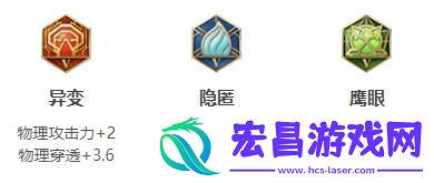 王者荣耀2024蒙恬最强六神装出装顺序推荐
