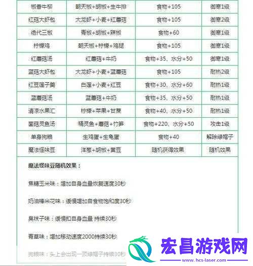 创造与魔法包子制作秘籍