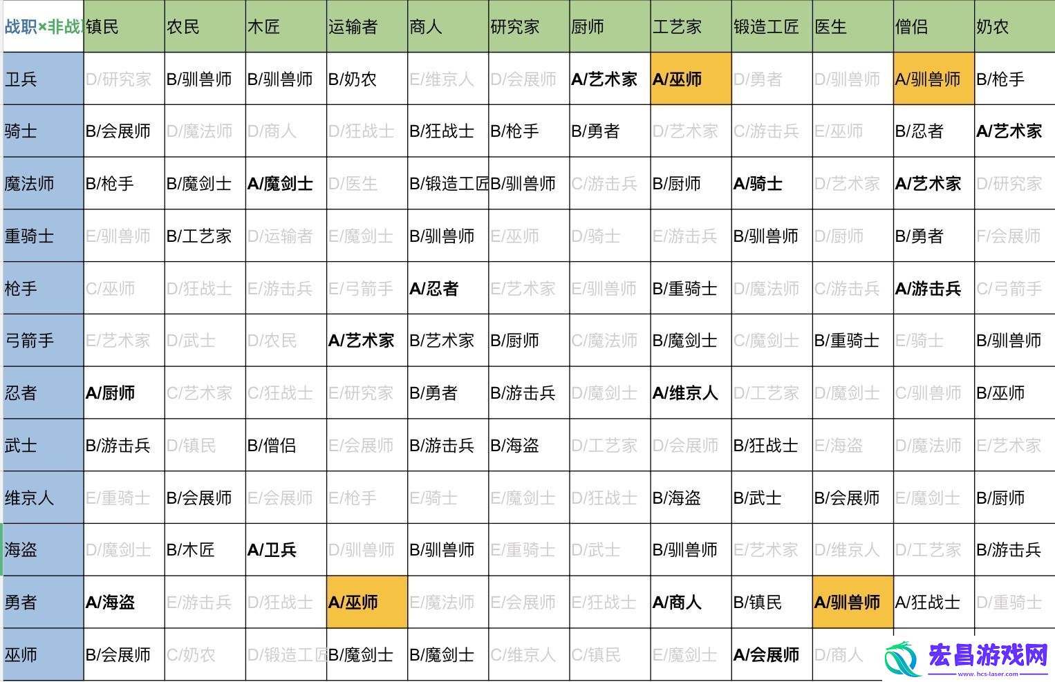 王都创世录二代相性攻略