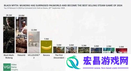 2024IGN年度游戏排名支持率一览