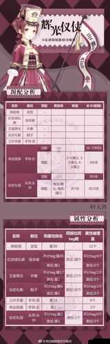奇迹暖暖辉光仪仗顶配搭配攻略