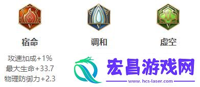 王者荣耀2024阿古朵最强六神装出装顺序推荐