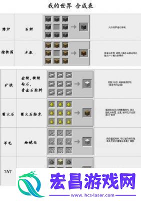 我的世界中红物质的合成方法