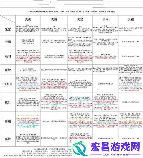 秦时明月手游装备弟子选择与快速升级全攻略指南