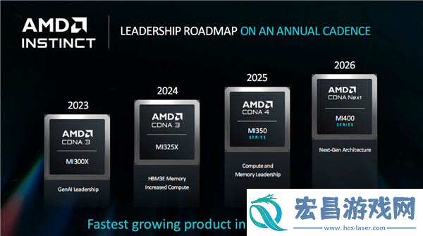 AMD