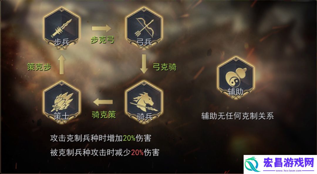 小小曹操传阵法和兵种羁绊介绍