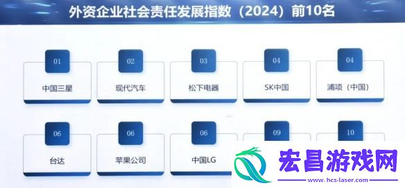 领跑榜单！中国三星十二年蝉联外企社会责任发展指数榜第一