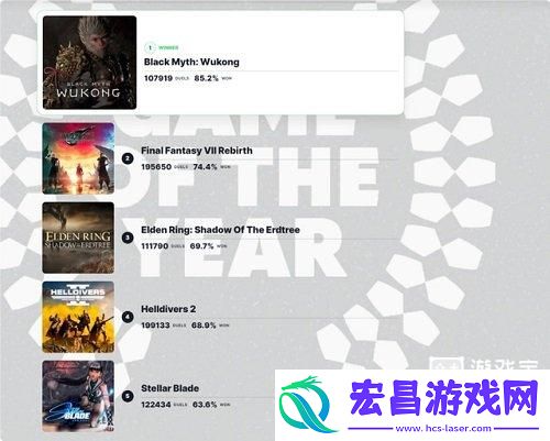2024IGN年度游戏排名支持率一览