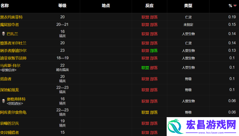 魔兽世界wlk暗影护目镜图纸在哪刷