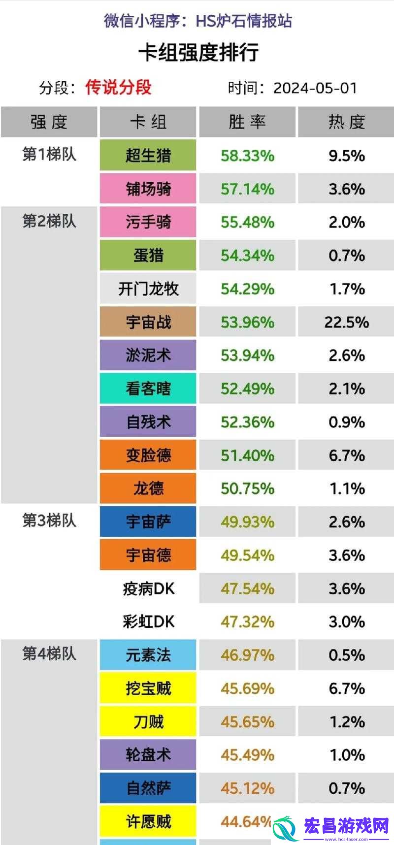 深入剖析炉石传说新版本中圣骑卡组的精妙搭配与实战心得