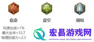 王者荣耀2024盾山最强六神装出装顺序推荐