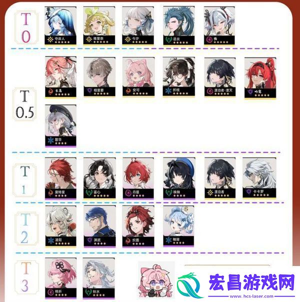 鸣潮1.4版本角色战力排行榜1.4版本哪些角色值得培养常见问题