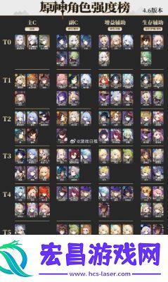 原神5.2版本新角色强度排行及攻略总结