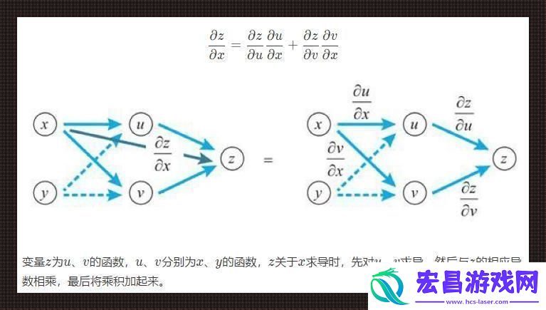 偶数链