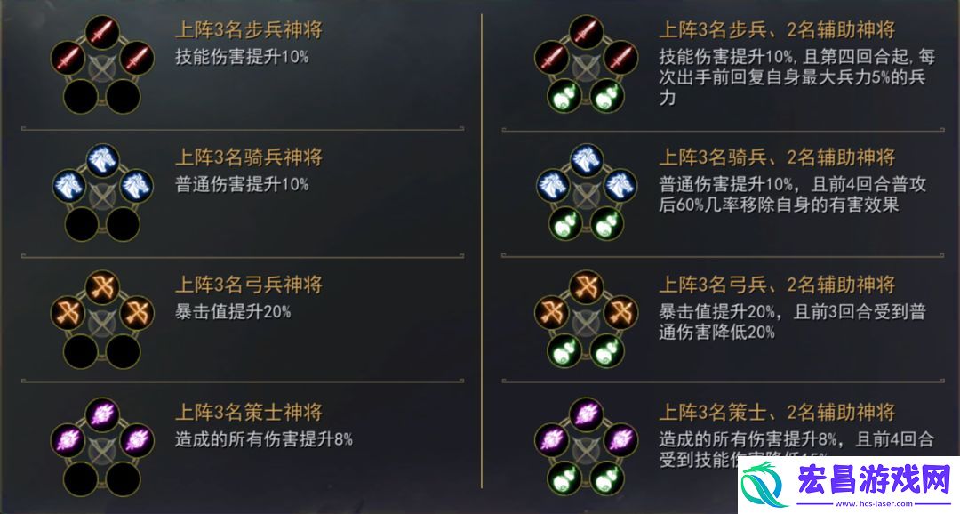 小小曹操传阵法和兵种羁绊介绍