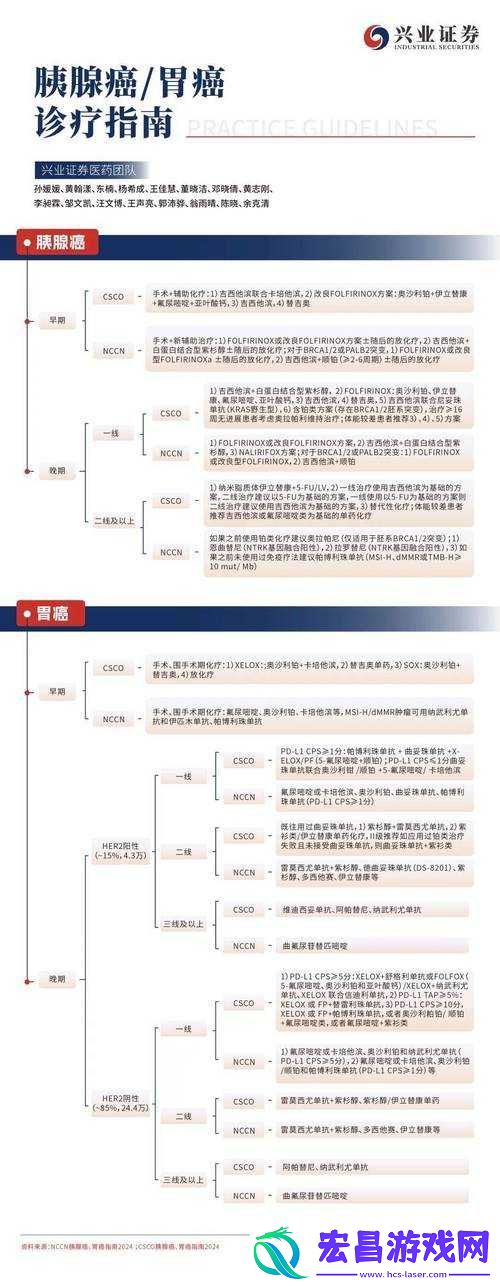 灌浆料