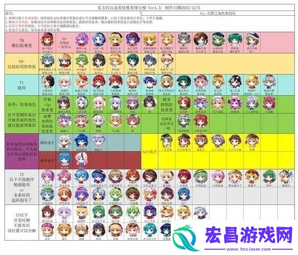 公主连结中的亚里莎到底是不是常驻角色呢详细探讨分析