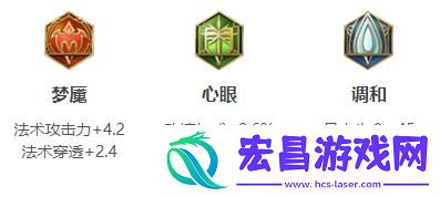 王者荣耀2024海月最强六神装出装顺序推荐