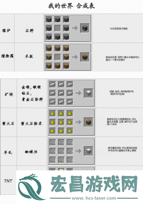 我的世界中红物质的合成方法