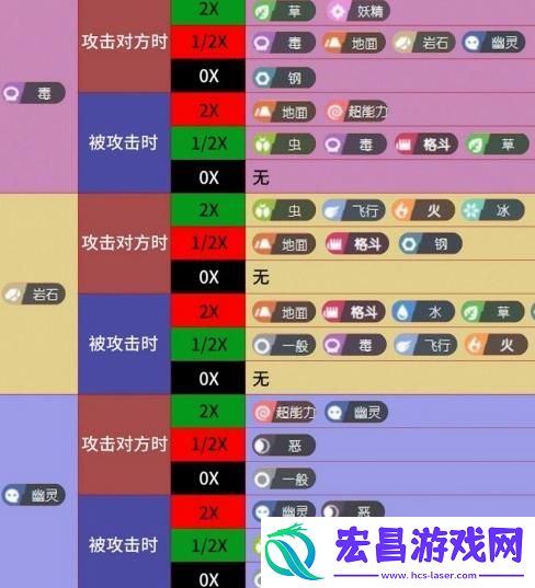 宝可梦大集结宝可梦克制关系怎么样