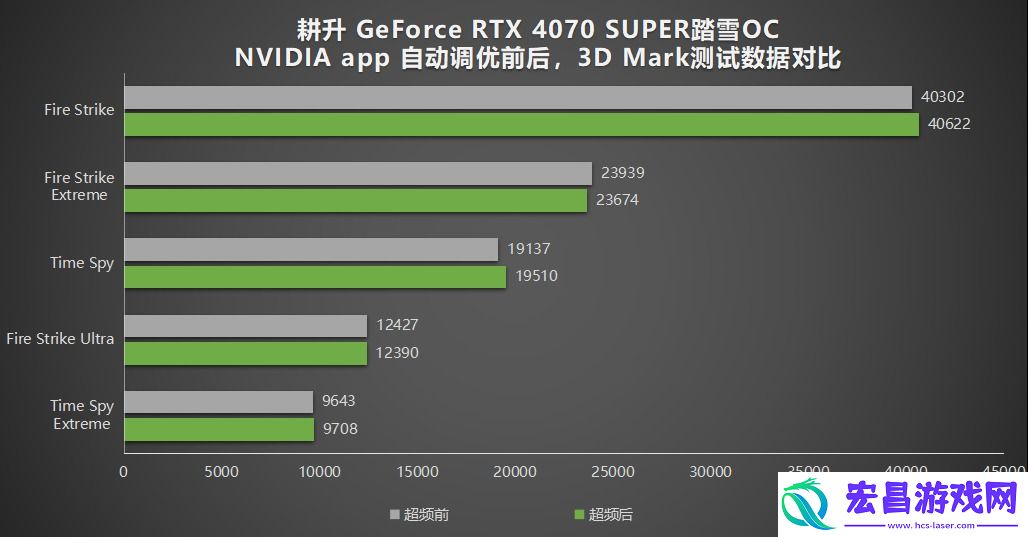 耕升带你揭开NVIDIAApp正式版神秘新面纱！为GeForceRTX40系列带来全新体验