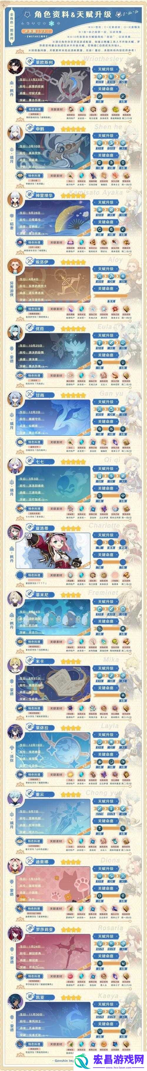 我叫MT游戏中傻馒角色天赋加点全攻略详解
