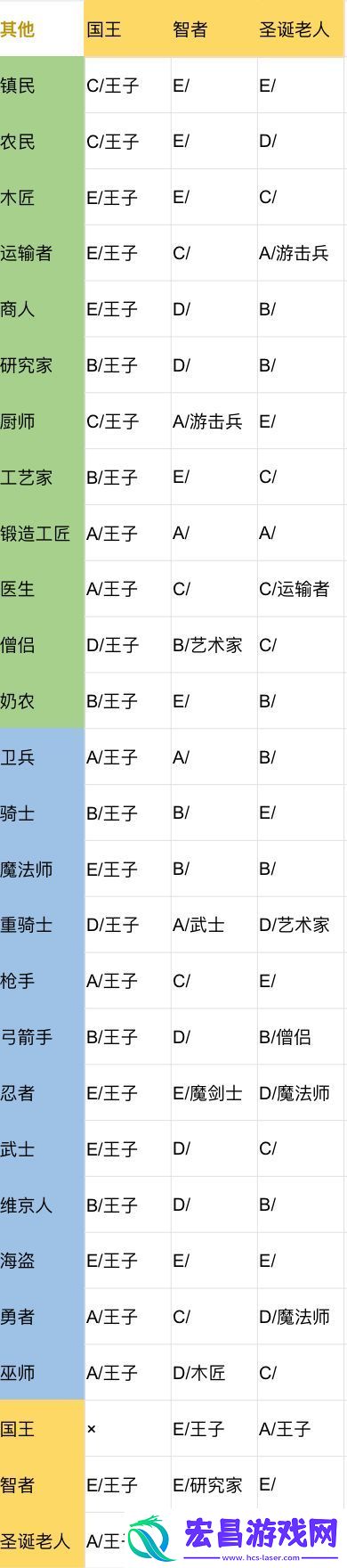 王都创世录二代相性攻略