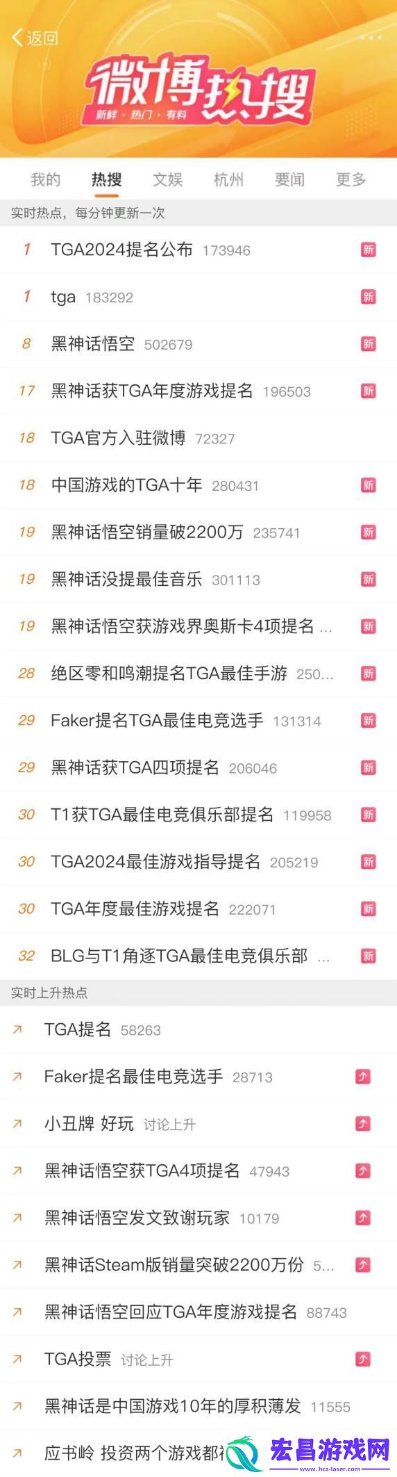 TGA