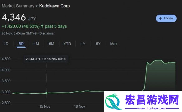 索尼收购传闻后角川股价大涨