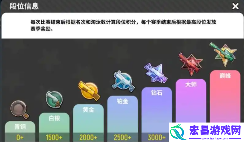 香肠派对段位重置是什么