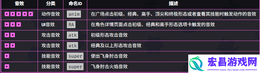 爆裂小队艾尔普里莫介绍爆裂小队艾尔普里莫技能