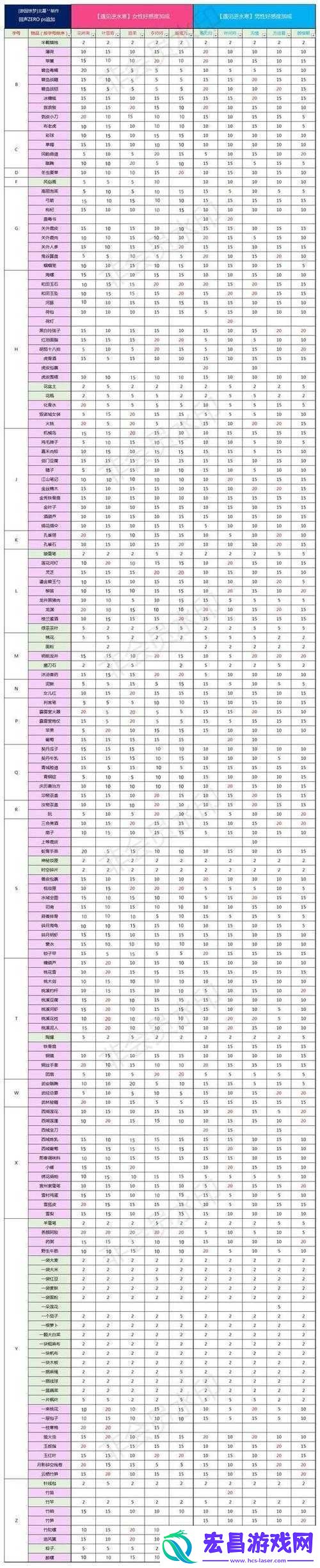 逆水寒NPC魅力攻略