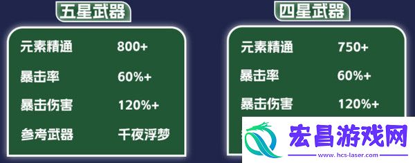 原神纳西妲养成图鉴攻略
