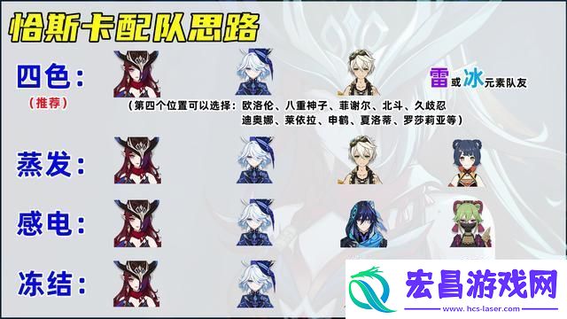 原神恰斯卡培养攻略
