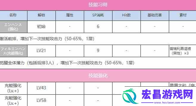 炽焰天穹东城司