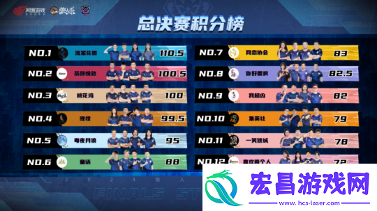 2024狼人杀英雄联赛总决赛**结束