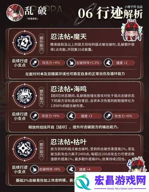 掌握版本最强辅助布隆