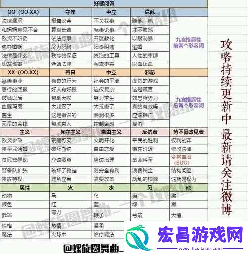螺旋圆舞曲全人物NPC属性及好感度攻略宝典——NPC问答互动指南