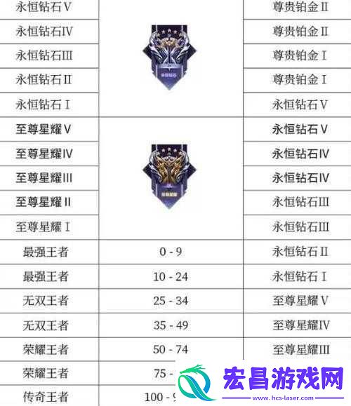 王者荣耀