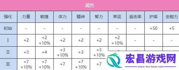 炽焰天穹东城司