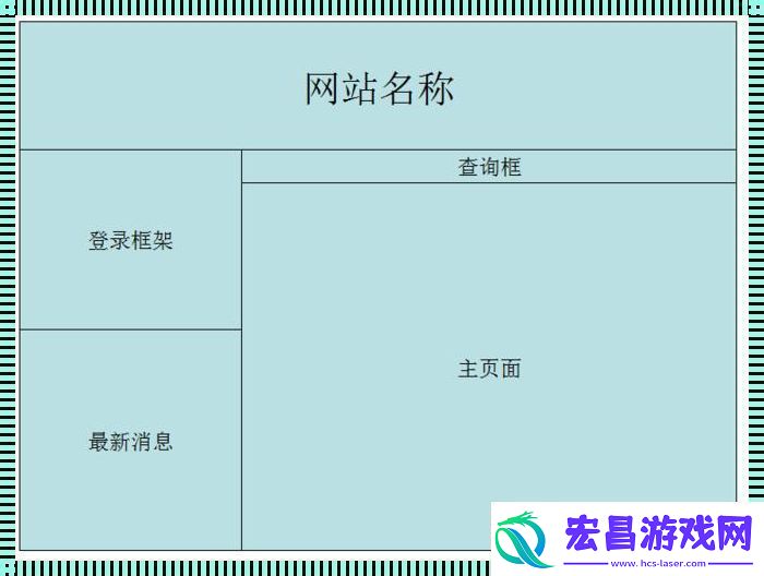 框架网页