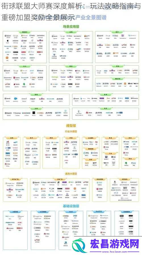 街球联盟大师赛深度解析