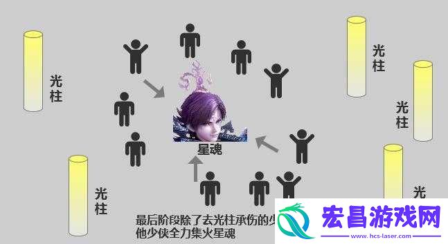 秦时明月世界三界之门星魂打法全解析