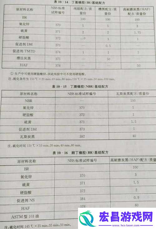 各种胶配方大全视频