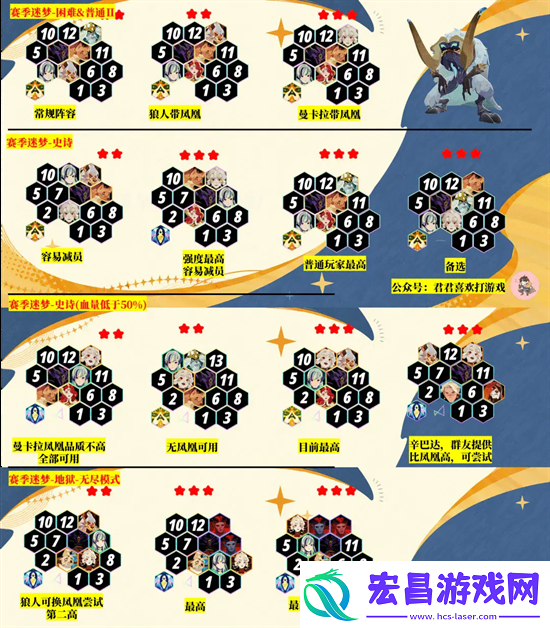 剑与远征启程拟形雪怪打法攻略