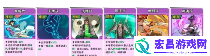 武侠大明星阵容怎么搭配