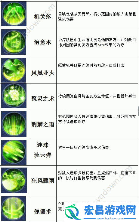魔天记3D天工宗神通选择攻略
